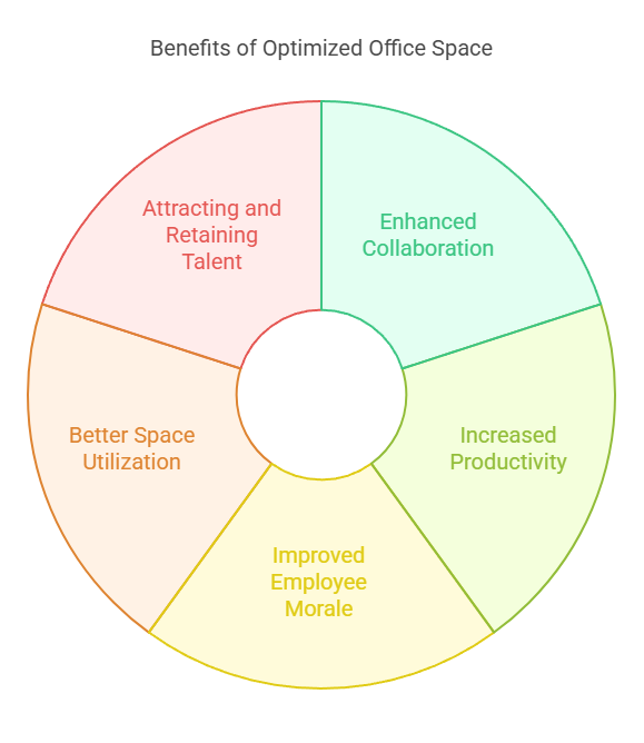 key benefits